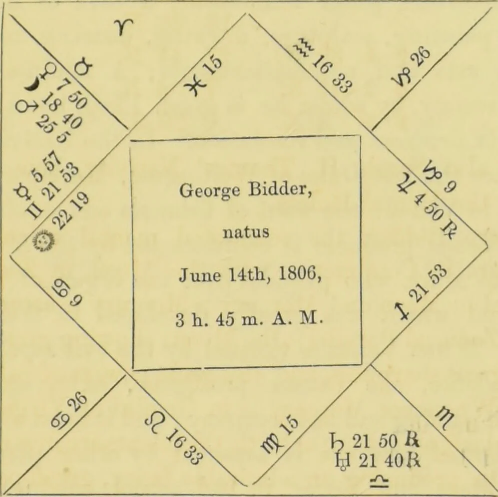 An illustration from Astrology as it is, not as it has been represented : a compendium / with a prefatory address and introduction ; also a view of the history of astrology ... by a cavalry officer., 1856, leaf 175