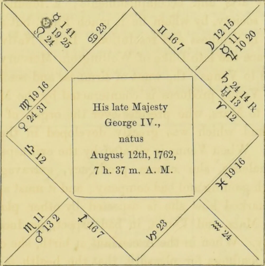 An illustration from Astrology as it is, not as it has been represented : a compendium / with a prefatory address and introduction ; also a view of the history of astrology ... by a cavalry officer., 1856, leaf 177
