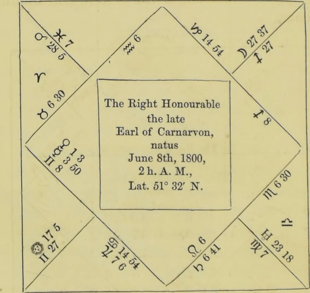 An illustration from Astrology as it is, not as it has been represented : a compendium / with a prefatory address and introduction ; also a view of the history of astrology ... by a cavalry officer., 1856, leaf 178
