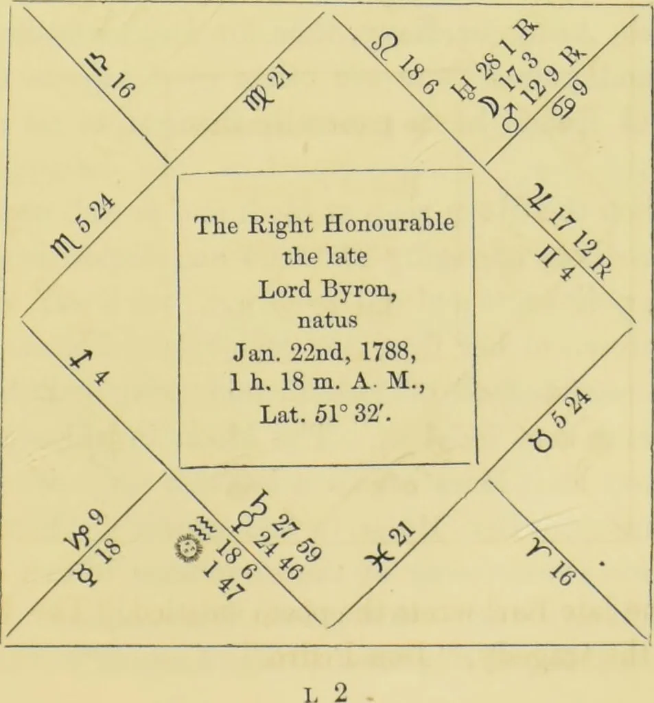 An illustration from Astrology as it is, not as it has been represented : a compendium / with a prefatory address and introduction ; also a view of the history of astrology ... by a cavalry officer., 1856, leaf 179
