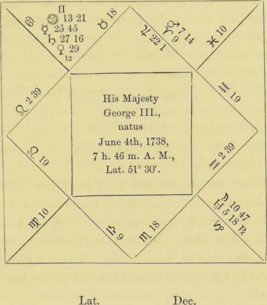 An illustration from Astrology as it is, not as it has been represented : a compendium / with a prefatory address and introduction ; also a view of the history of astrology ... by a cavalry officer., 1856, leaf 183