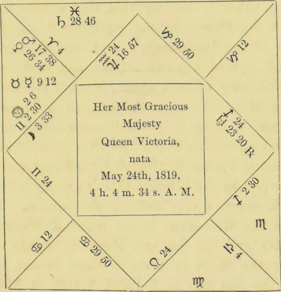 An illustration from Astrology as it is, not as it has been represented : a compendium / with a prefatory address and introduction ; also a view of the history of astrology ... by a cavalry officer., 1856, leaf 187