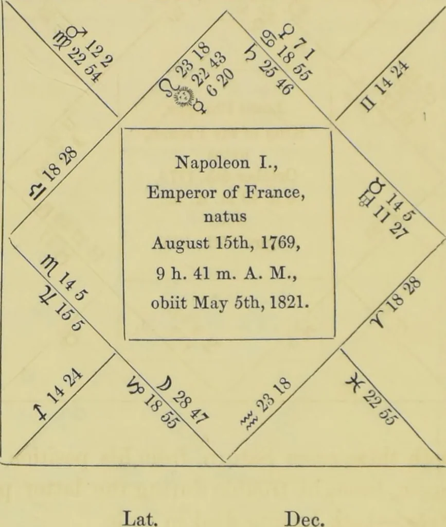 An illustration from Astrology as it is, not as it has been represented : a compendium / with a prefatory address and introduction ; also a view of the history of astrology ... by a cavalry officer., 1856, leaf 188