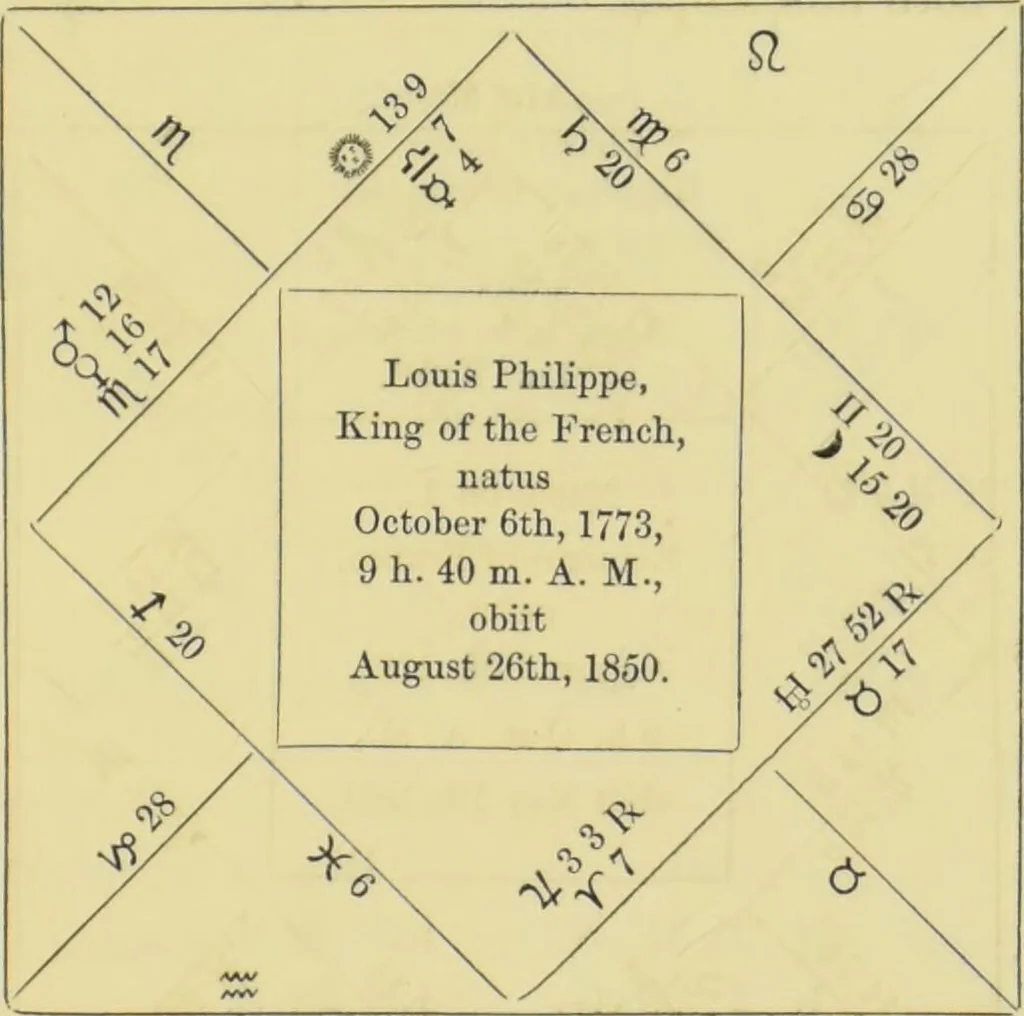 An illustration from Astrology as it is, not as it has been represented : a compendium / with a prefatory address and introduction ; also a view of the history of astrology ... by a cavalry officer., 1856, leaf 189