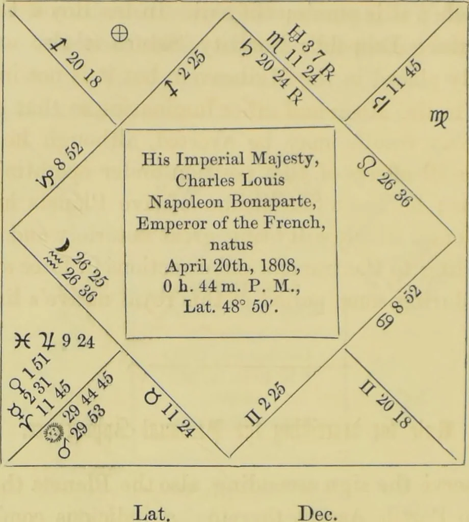 An illustration from Astrology as it is, not as it has been represented : a compendium / with a prefatory address and introduction ; also a view of the history of astrology ... by a cavalry officer., 1856, leaf 190
