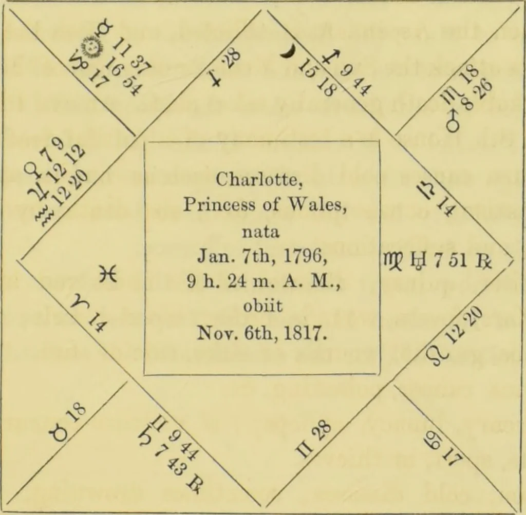 An illustration from Astrology as it is, not as it has been represented : a compendium / with a prefatory address and introduction ; also a view of the history of astrology ... by a cavalry officer., 1856, leaf 221