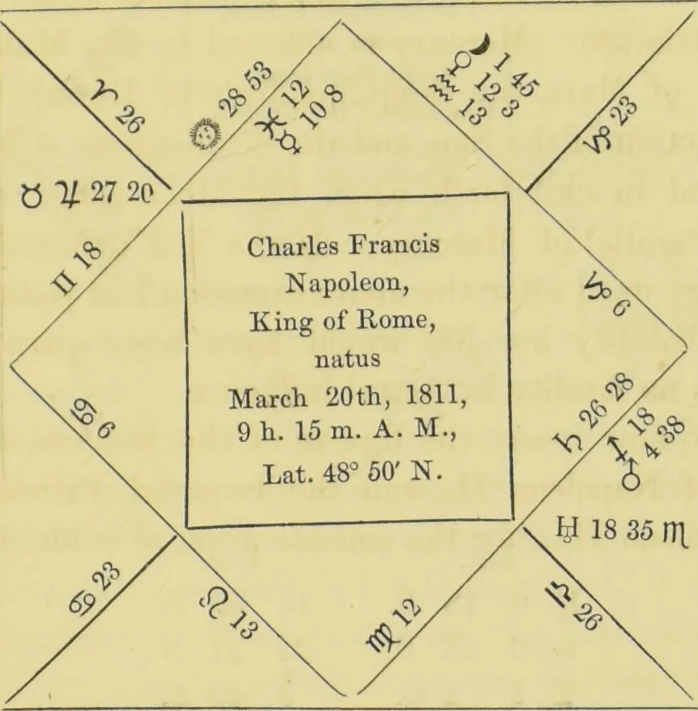 An illustration from Astrology as it is, not as it has been represented : a compendium / with a prefatory address and introduction ; also a view of the history of astrology ... by a cavalry officer., 1856, leaf 223