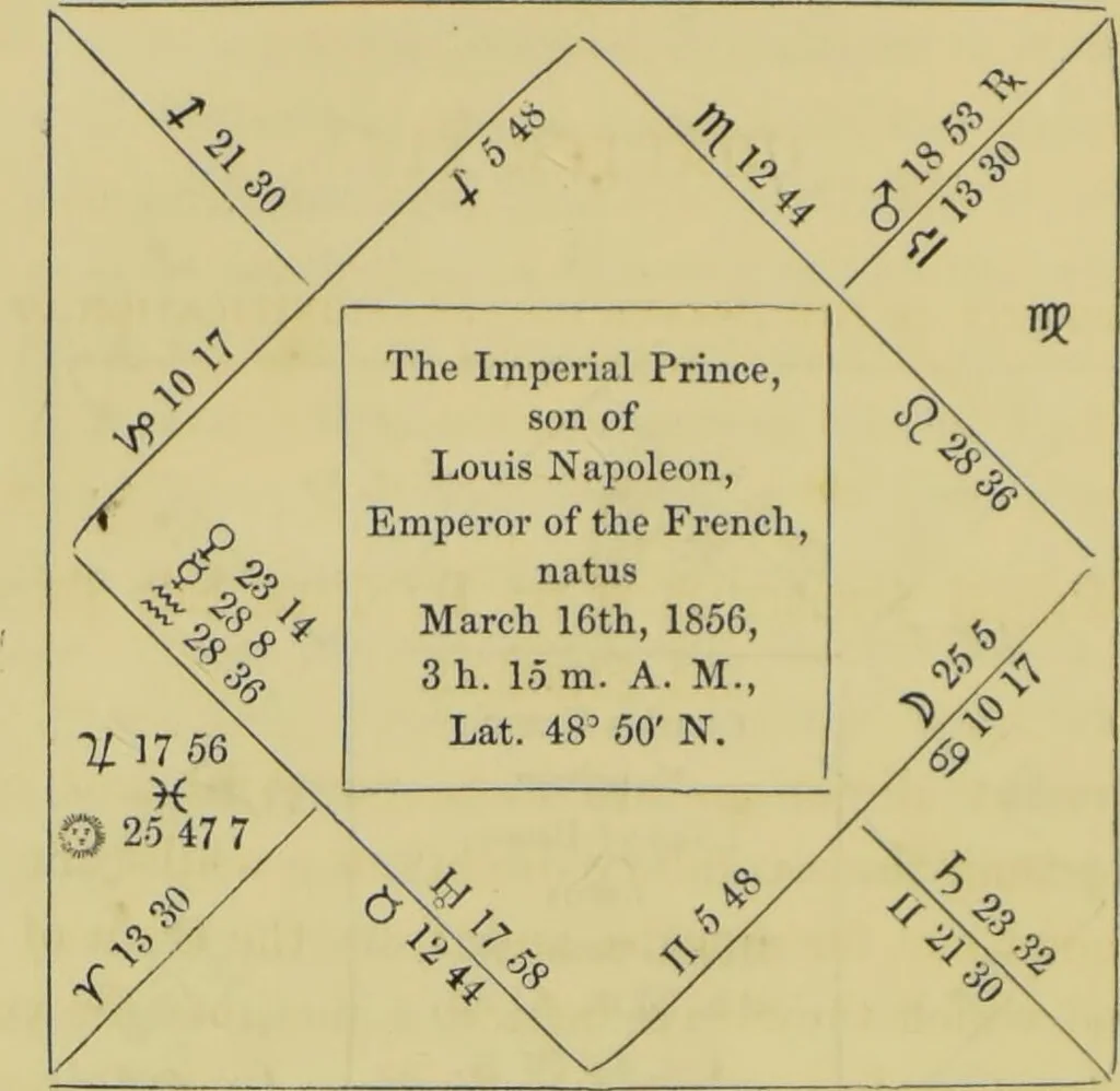 An illustration from Astrology as it is, not as it has been represented : a compendium / with a prefatory address and introduction ; also a view of the history of astrology ... by a cavalry officer., 1856, leaf 224