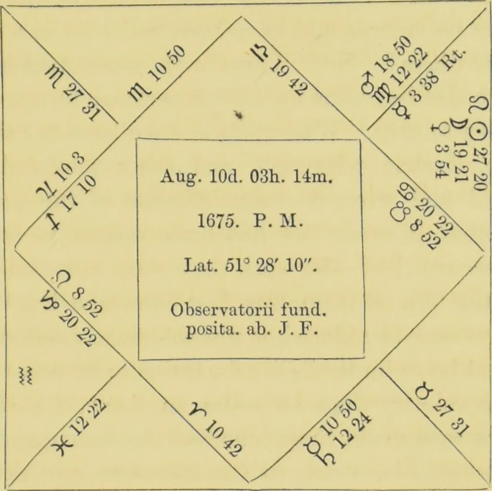 An illustration from Astrology as it is, not as it has been represented : a compendium / with a prefatory address and introduction ; also a view of the history of astrology ... by a cavalry officer., 1856, leaf 35