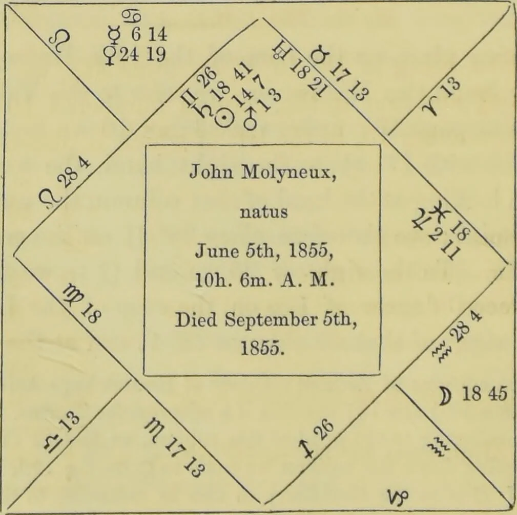 An illustration from Astrology as it is, not as it has been represented : a compendium / with a prefatory address and introduction ; also a view of the history of astrology ... by a cavalry officer., 1856, leaf 94