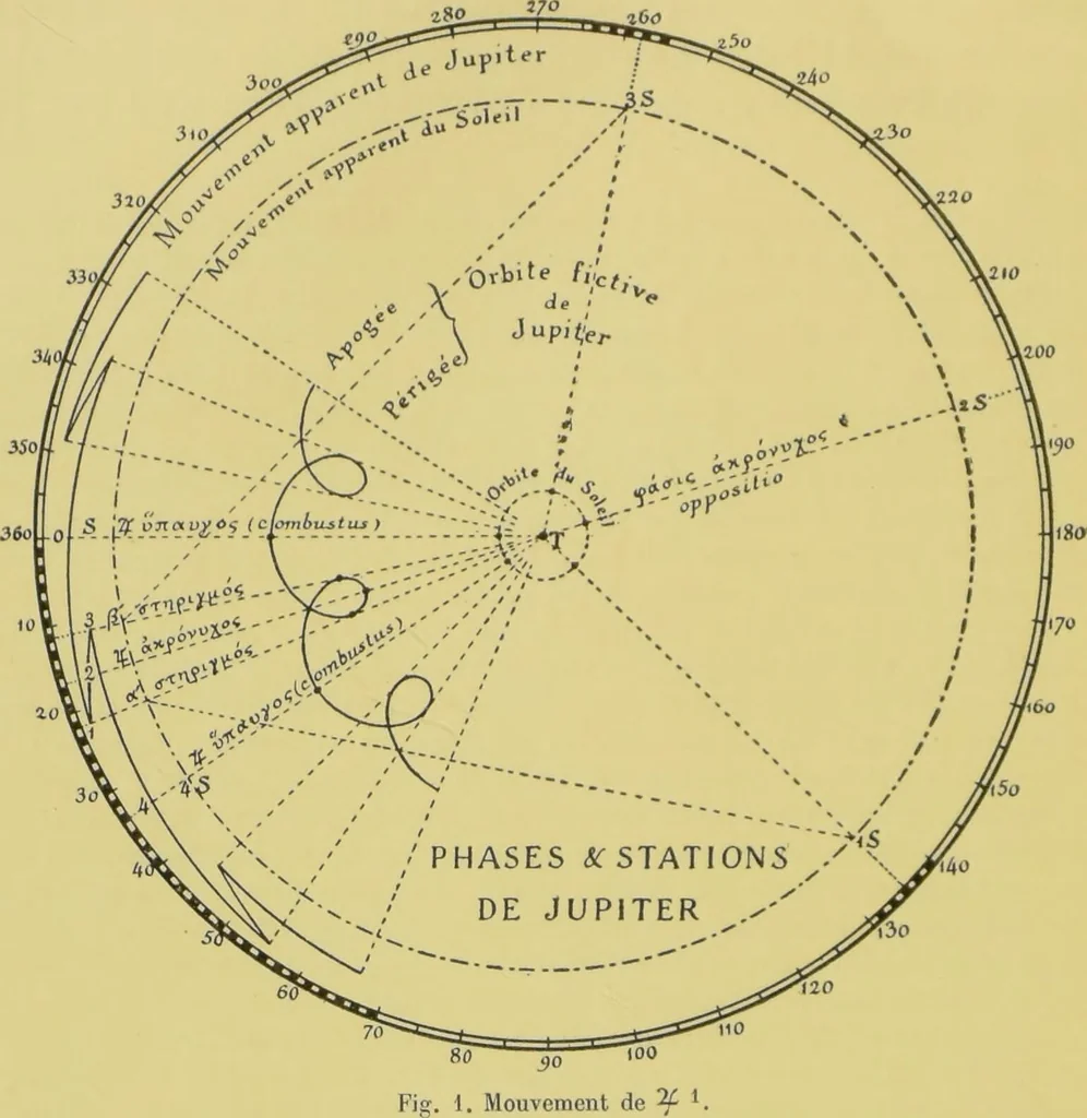 An illustration from L'astrologie grecque / par A. Bouché-Leclercq., 1899, leaf 152