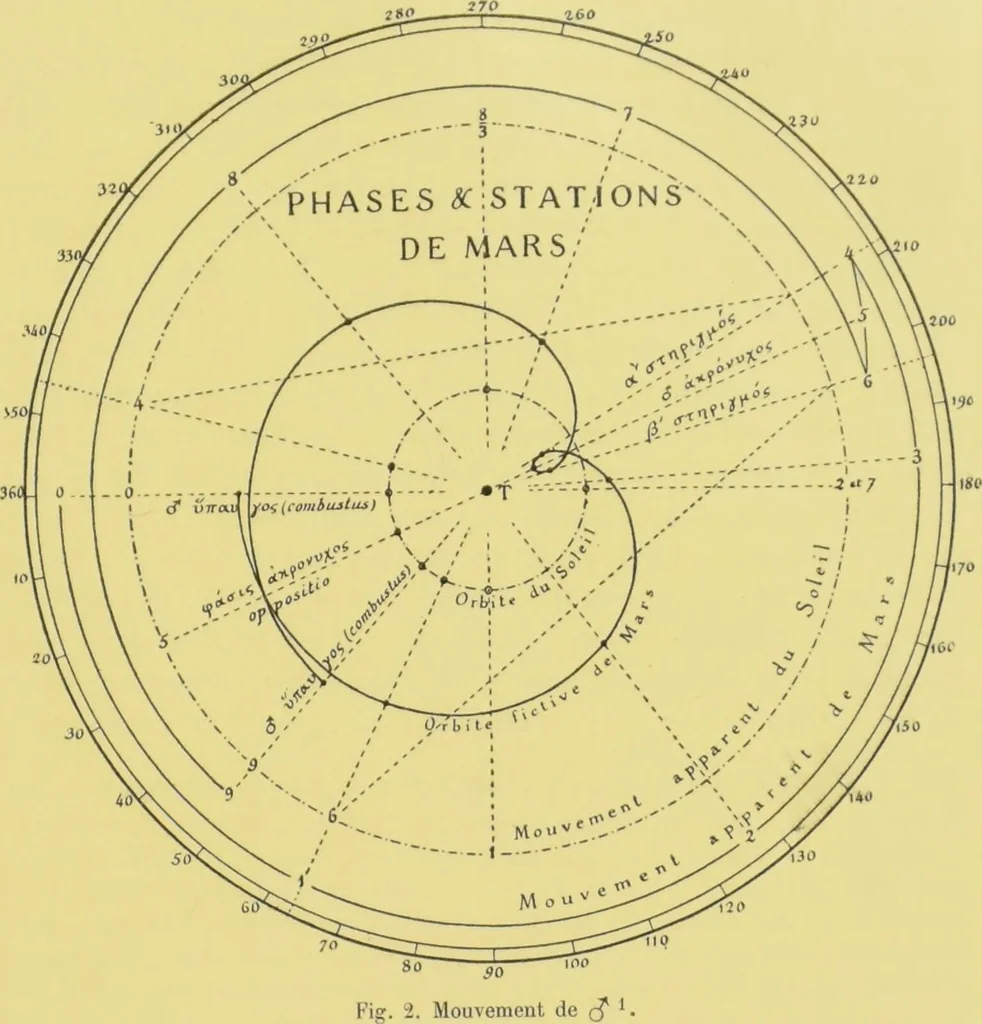 An illustration from L'astrologie grecque / par A. Bouché-Leclercq., 1899, leaf 153