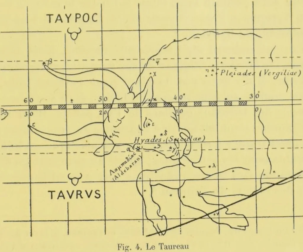 An illustration from L'astrologie grecque / par A. Bouché-Leclercq., 1899, leaf 165