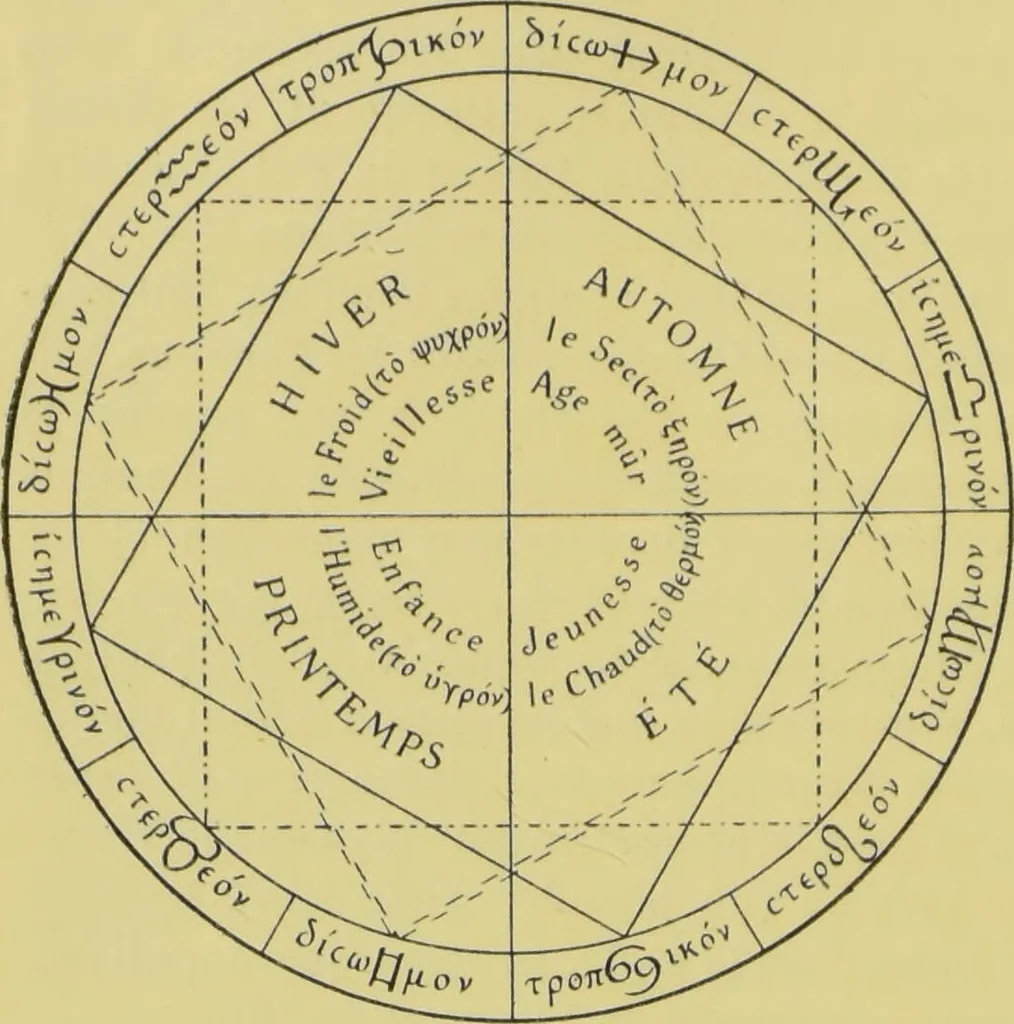 An illustration from L'astrologie grecque / par A. Bouché-Leclercq., 1899, leaf 184