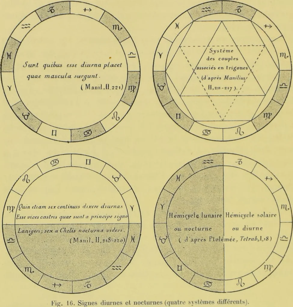 An illustration from L'astrologie grecque / par A. Bouché-Leclercq., 1899, leaf 188