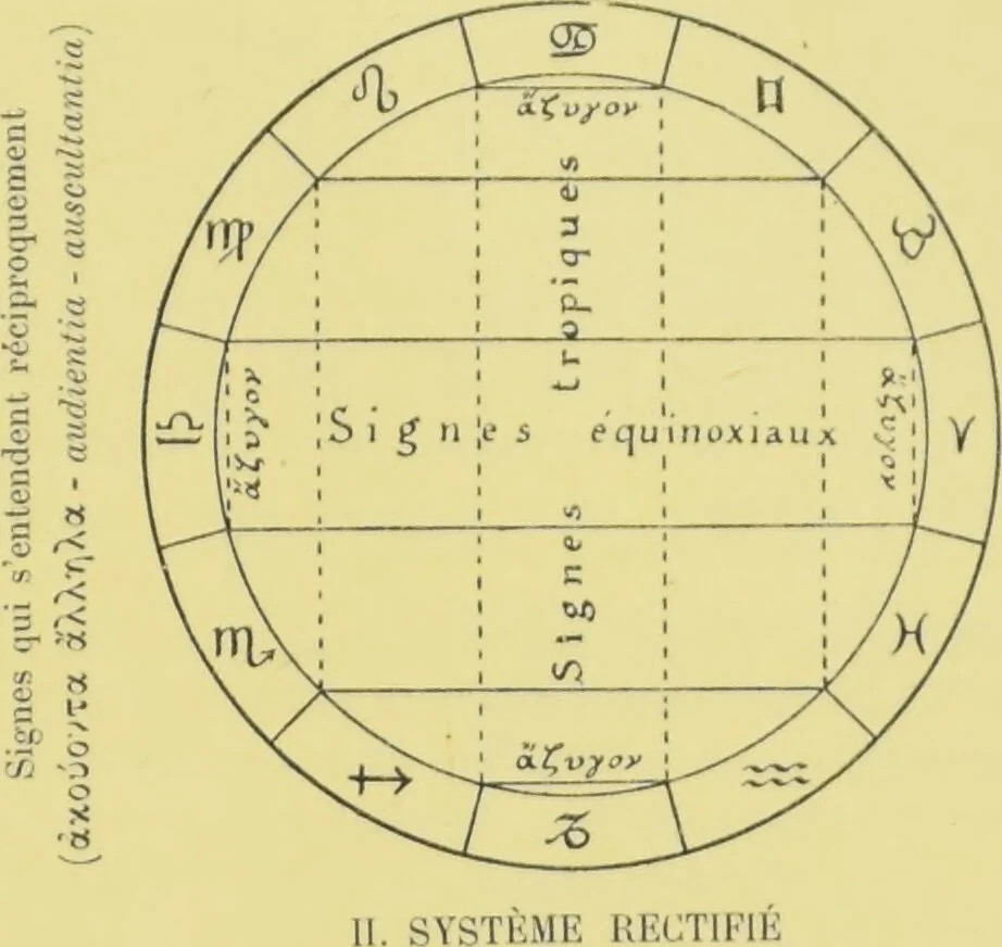 An illustration from L'astrologie grecque / par A. Bouché-Leclercq., 1899, leaf 193