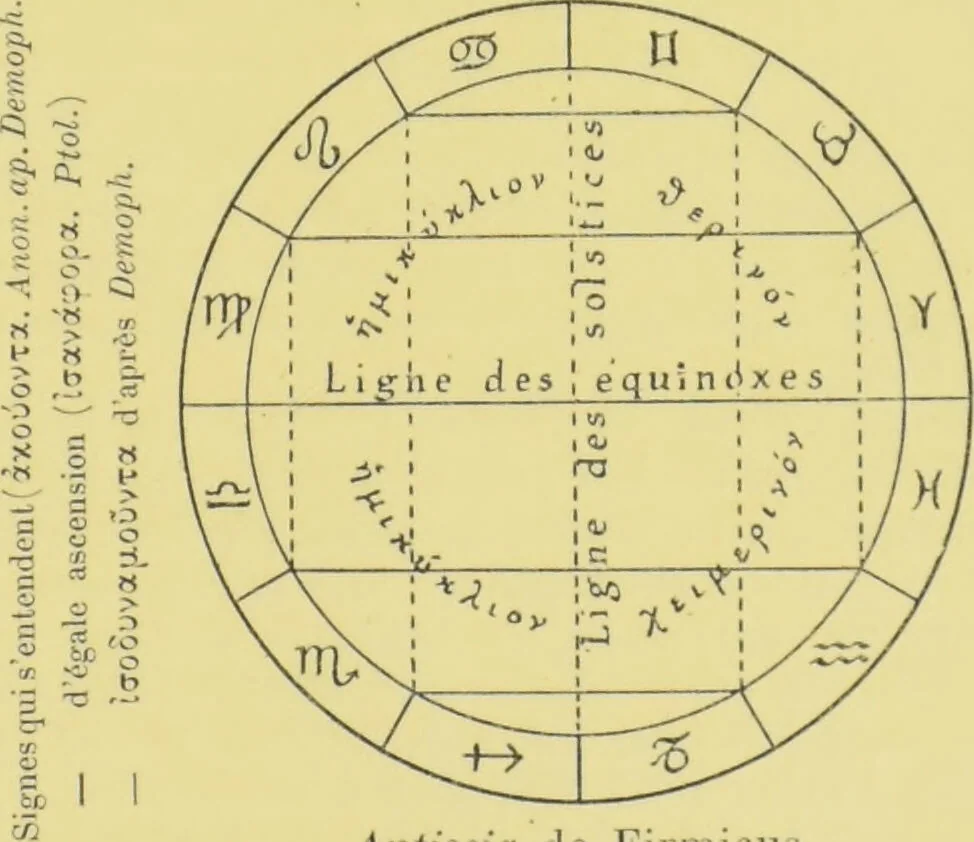 An illustration from L'astrologie grecque / par A. Bouché-Leclercq., 1899, leaf 193