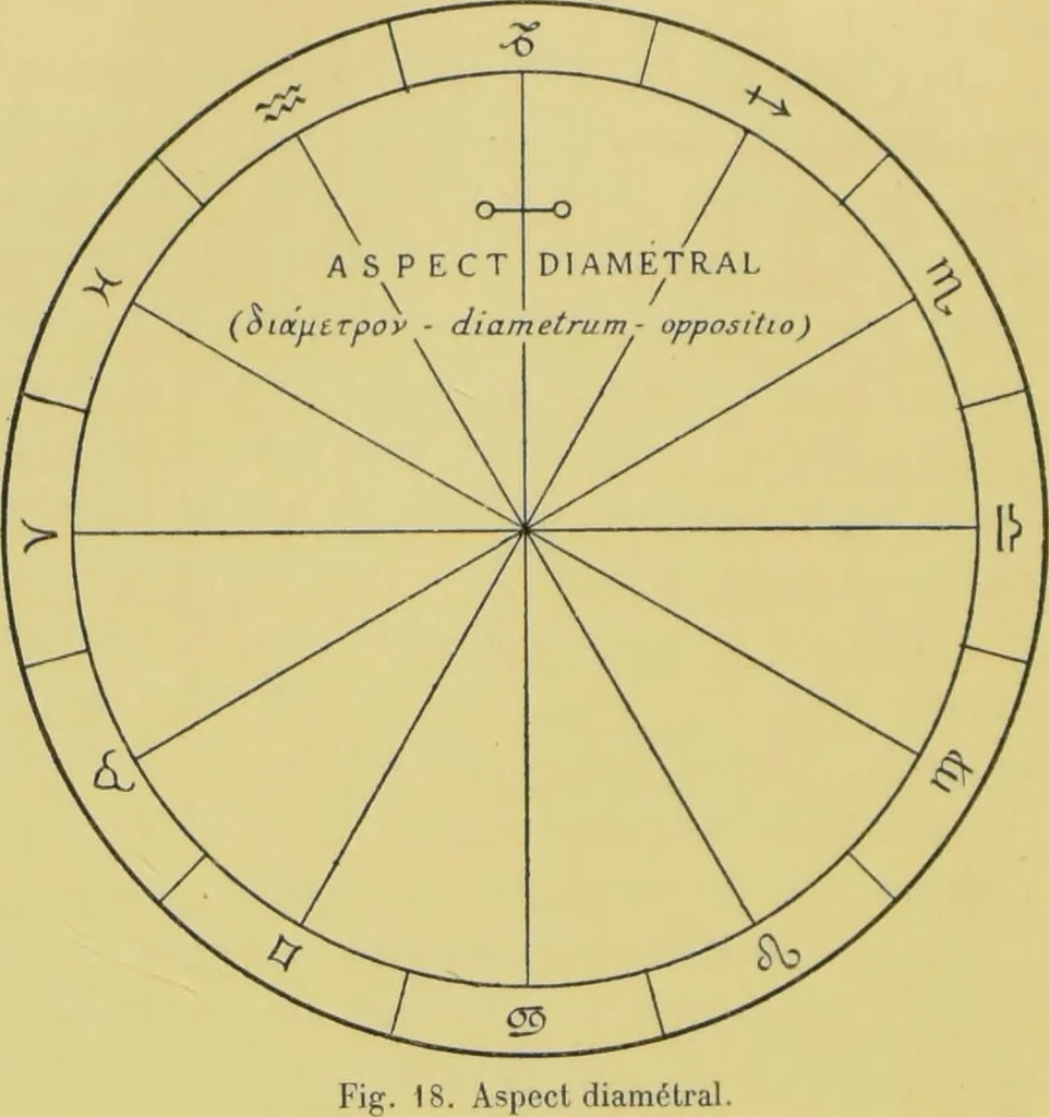 An illustration from L'astrologie grecque / par A. Bouché-Leclercq., 1899, leaf 198