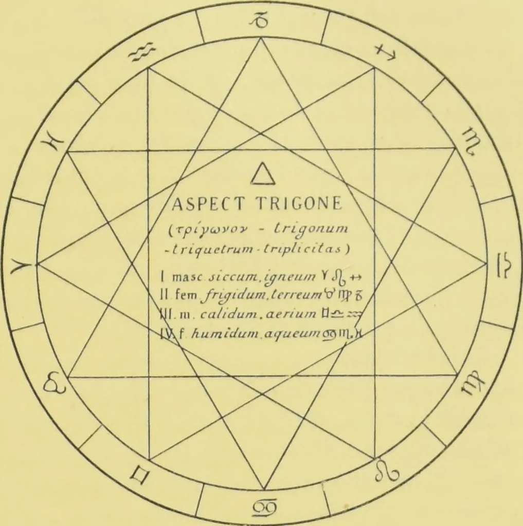 An illustration from L'astrologie grecque / par A. Bouché-Leclercq., 1899, leaf 201