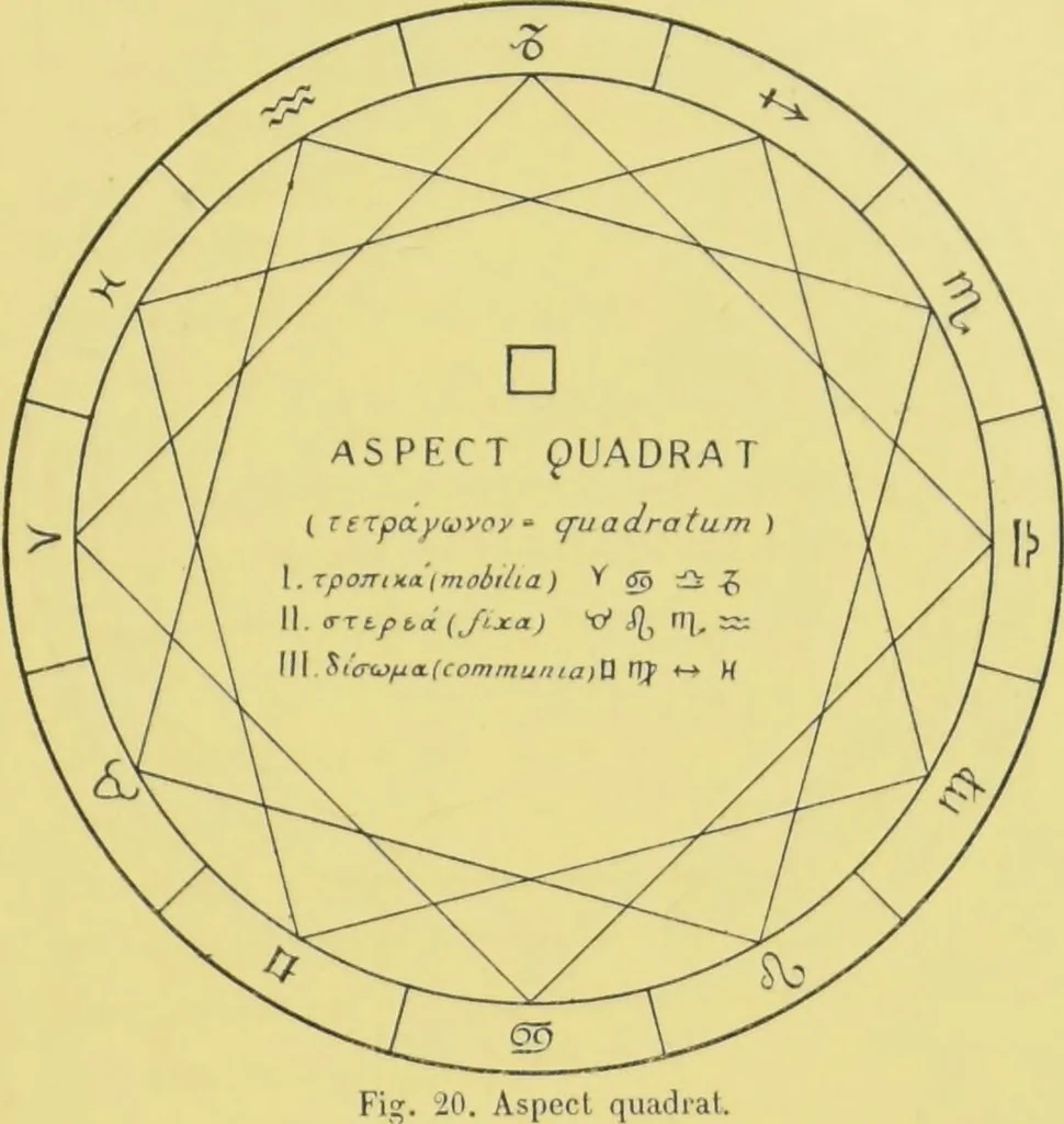 An illustration from L'astrologie grecque / par A. Bouché-Leclercq., 1899, leaf 203