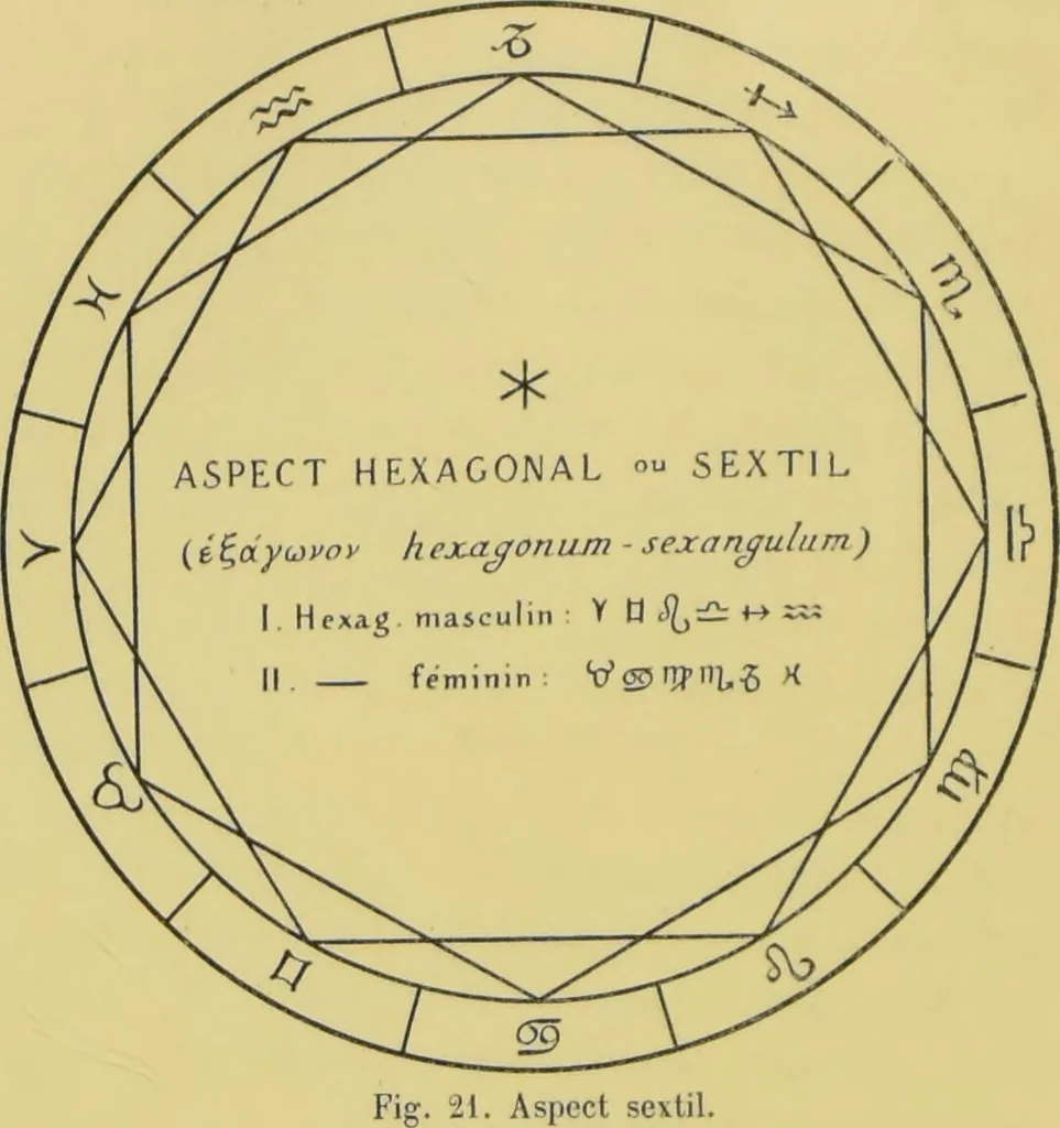 An illustration from L'astrologie grecque / par A. Bouché-Leclercq., 1899, leaf 204