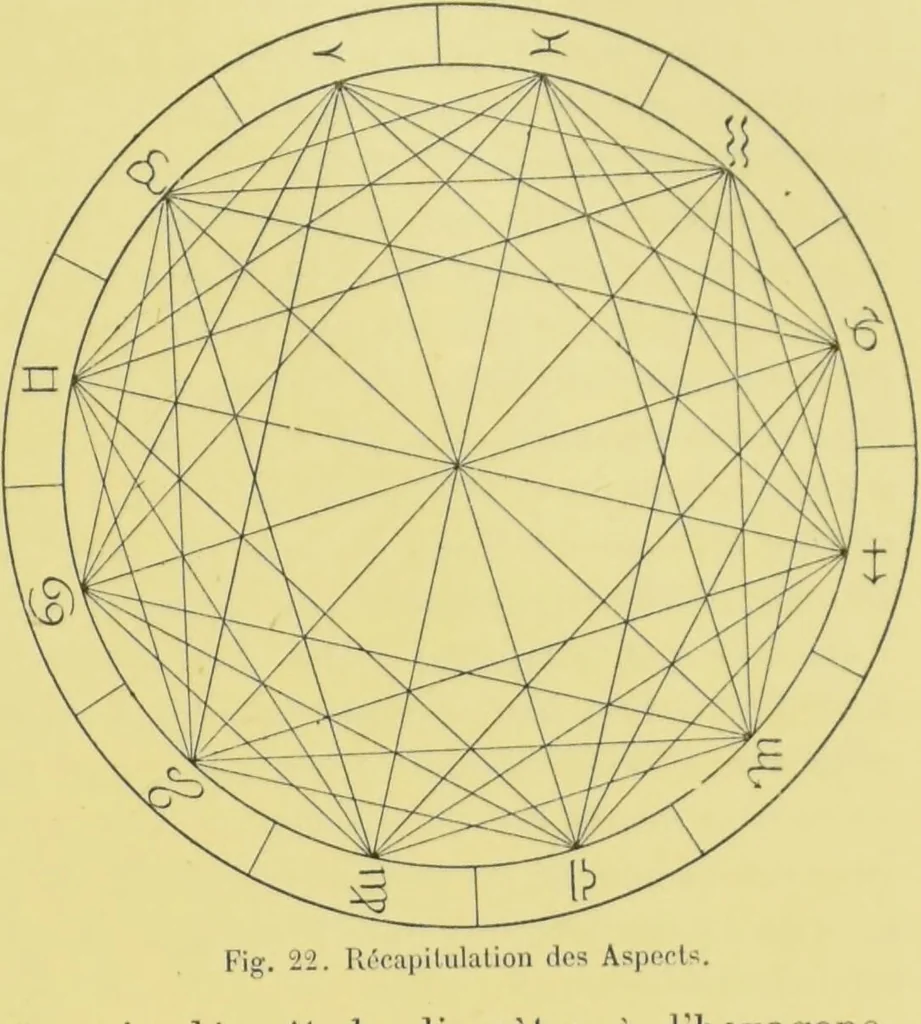 An illustration from L'astrologie grecque / par A. Bouché-Leclercq., 1899, leaf 205