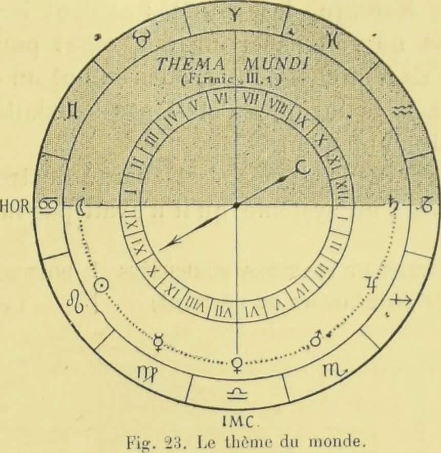 An illustration from L'astrologie grecque / par A. Bouché-Leclercq., 1899, leaf 219