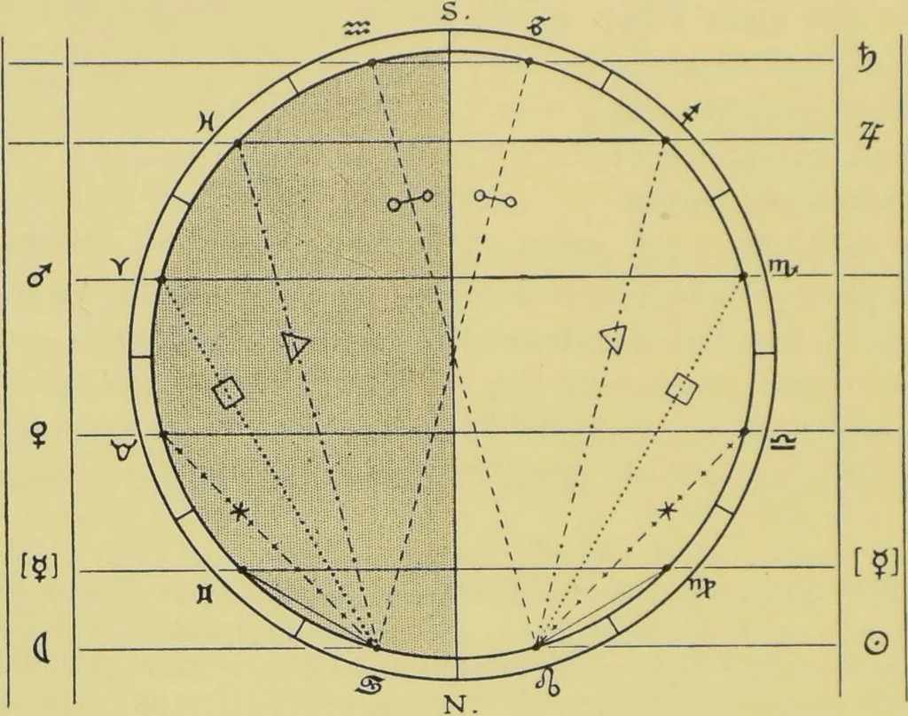 An illustration from L'astrologie grecque / par A. Bouché-Leclercq., 1899, leaf 220