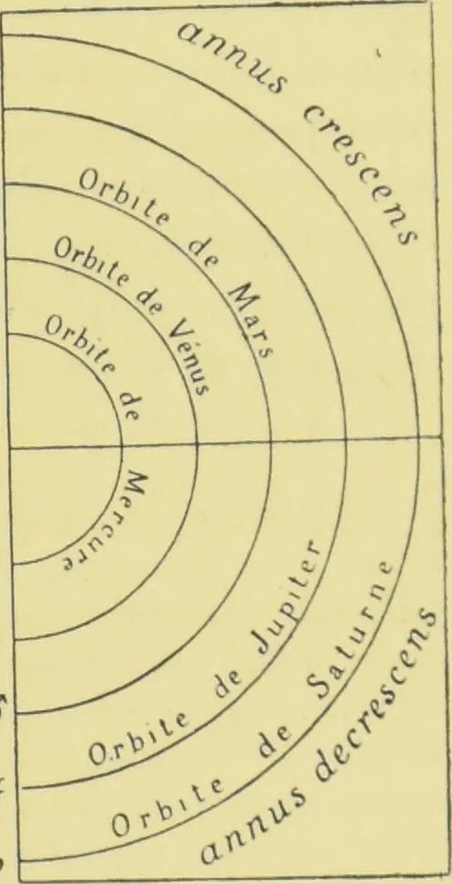 An illustration from L'astrologie grecque / par A. Bouché-Leclercq., 1899, leaf 221