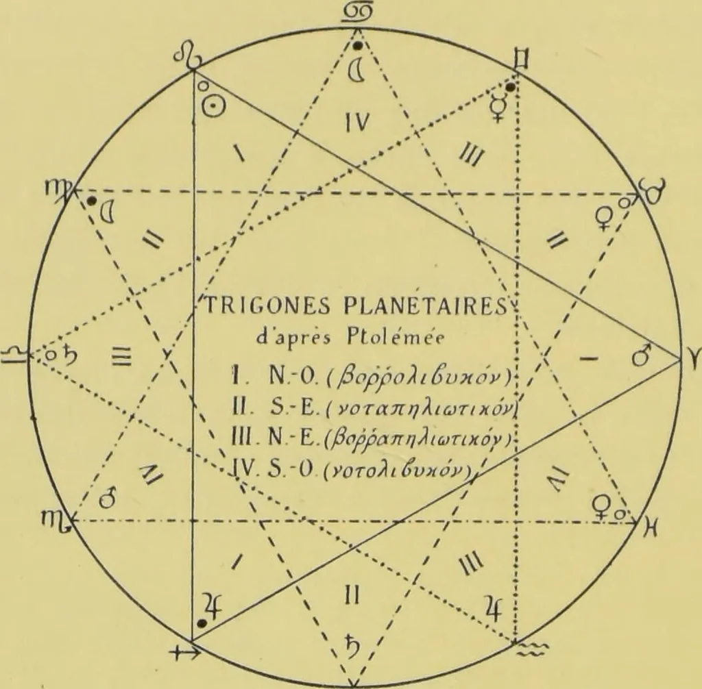 An illustration from L'astrologie grecque / par A. Bouché-Leclercq., 1899, leaf 234