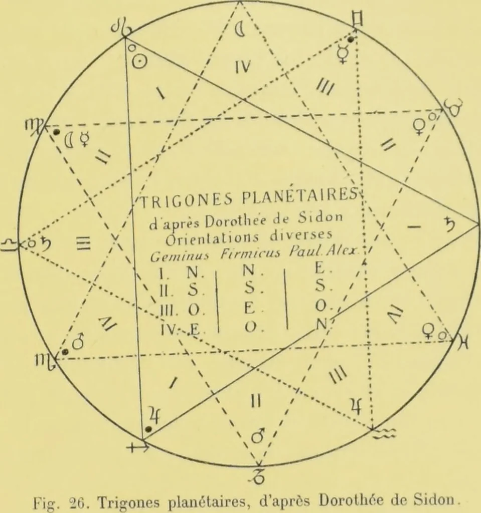 An illustration from L'astrologie grecque / par A. Bouché-Leclercq., 1899, leaf 235