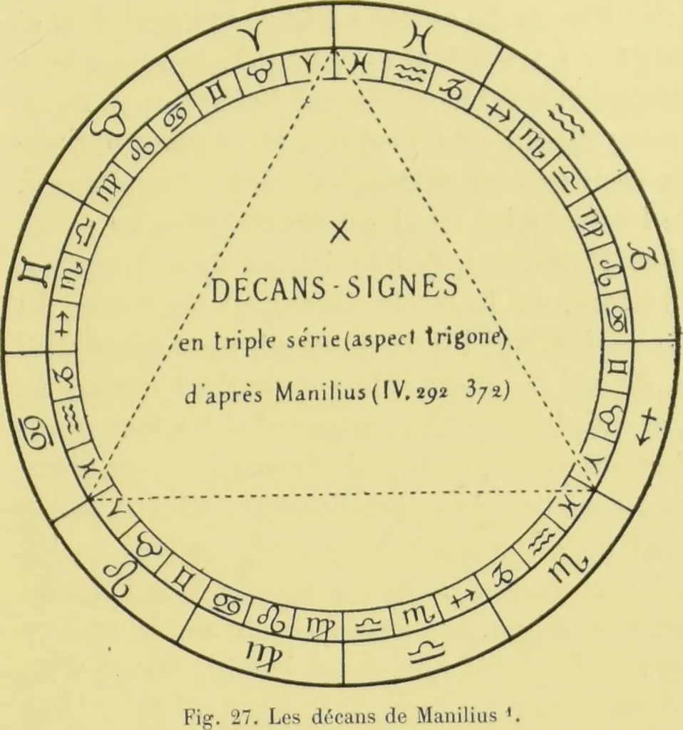 An illustration from L'astrologie grecque / par A. Bouché-Leclercq., 1899, leaf 251