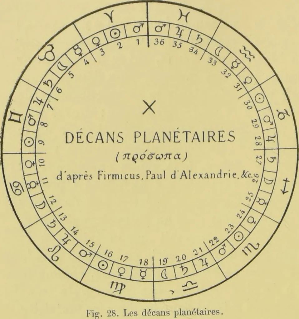 An illustration from L'astrologie grecque / par A. Bouché-Leclercq., 1899, leaf 260
