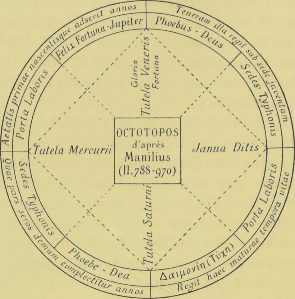 An illustration from L'astrologie grecque / par A. Bouché-Leclercq., 1899, leaf 308