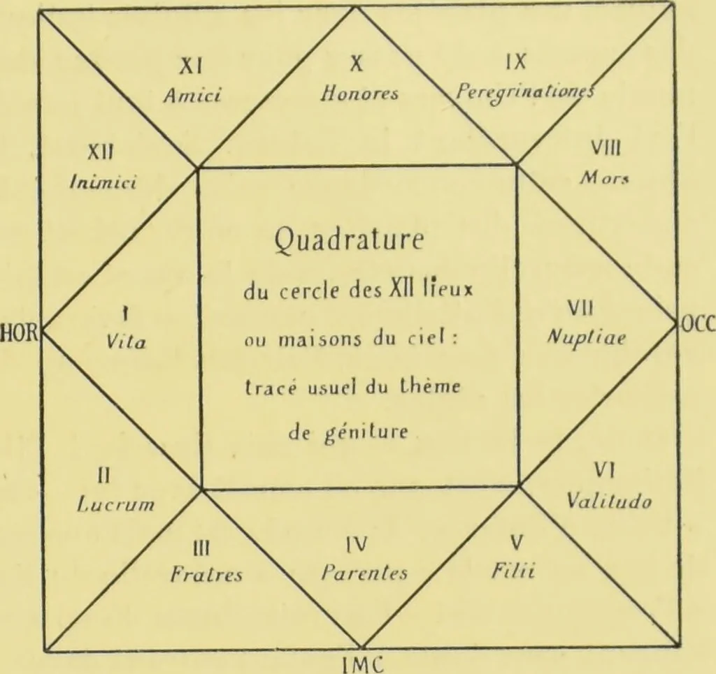 An illustration from L'astrologie grecque / par A. Bouché-Leclercq., 1899, leaf 313