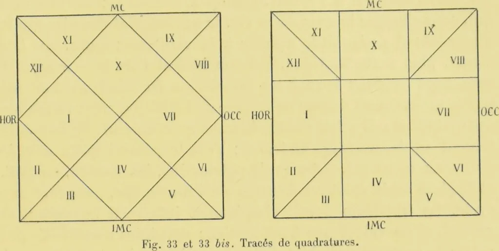 An illustration from L'astrologie grecque / par A. Bouché-Leclercq., 1899, leaf 317