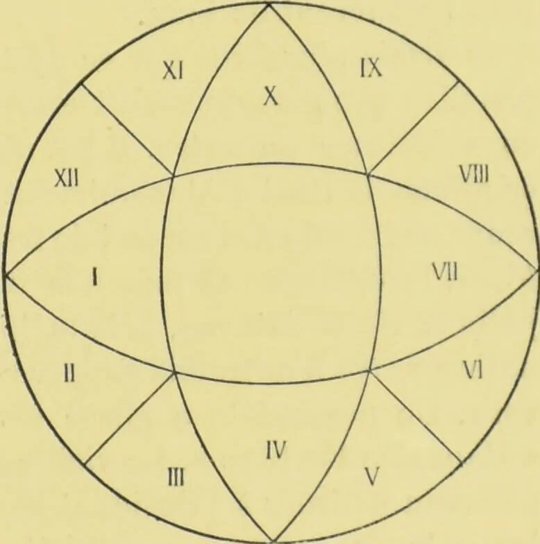 An illustration from L'astrologie grecque / par A. Bouché-Leclercq., 1899, leaf 317
