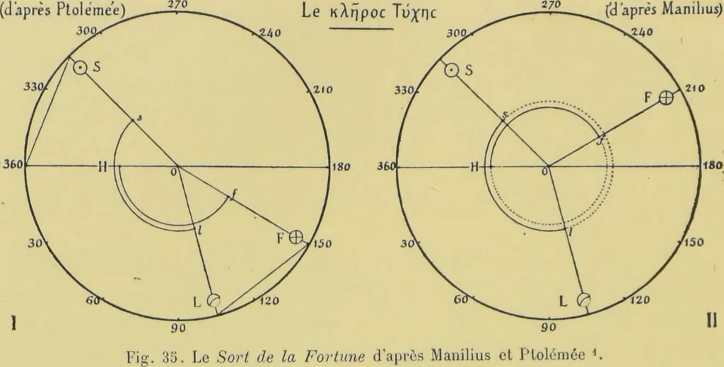 An illustration from L'astrologie grecque / par A. Bouché-Leclercq., 1899, leaf 322
