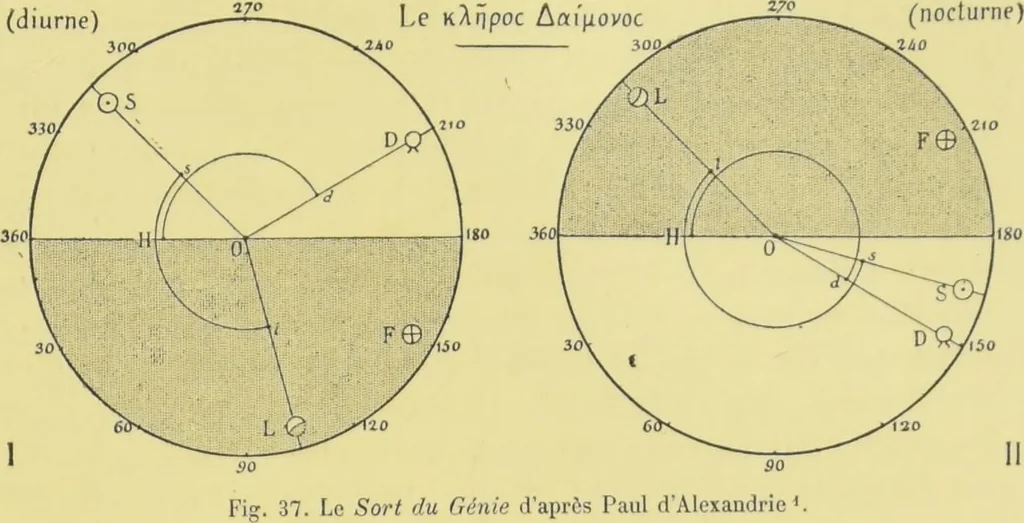 An illustration from L'astrologie grecque / par A. Bouché-Leclercq., 1899, leaf 327
