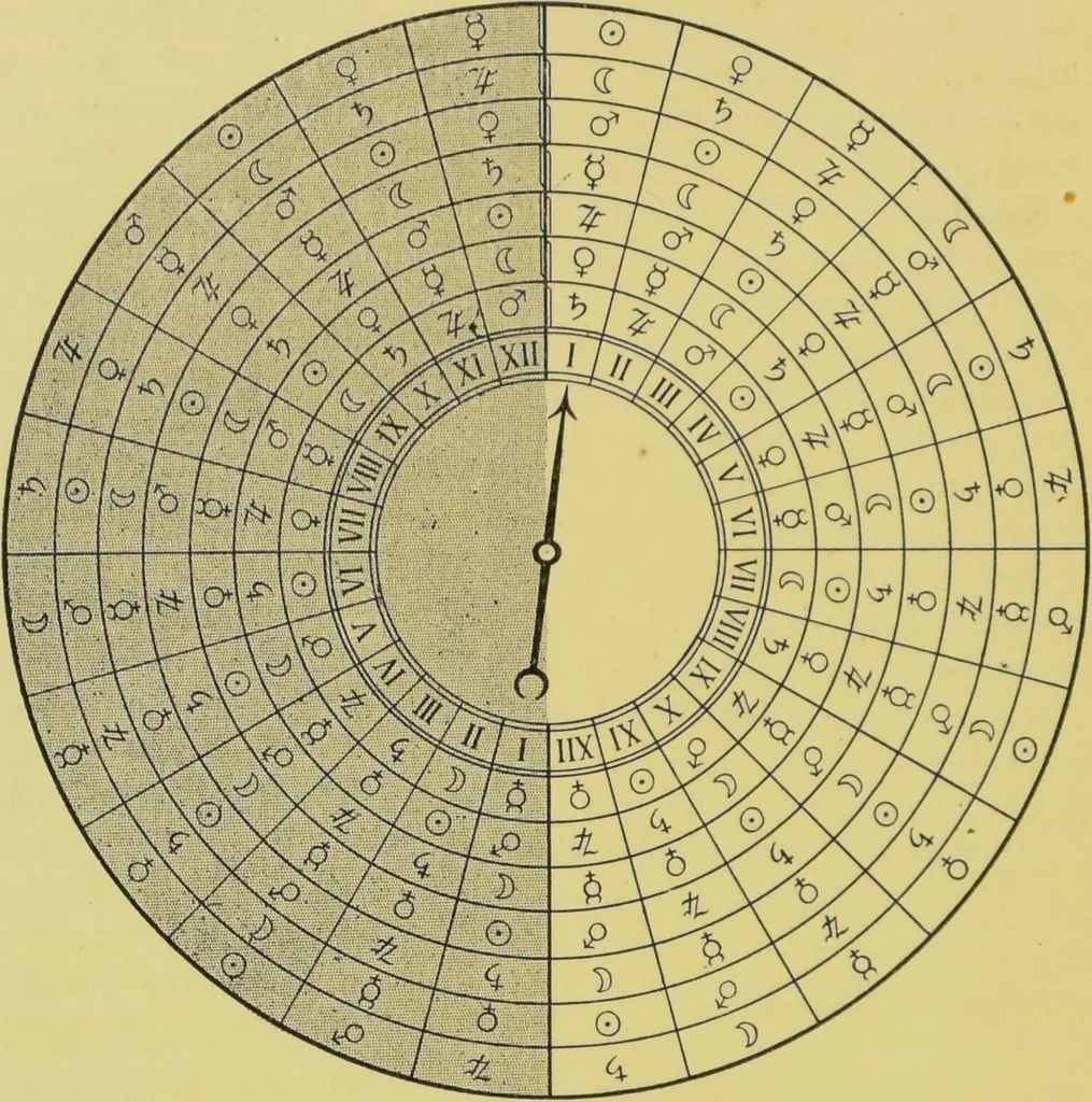An illustration from L'astrologie grecque / par A. Bouché-Leclercq., 1899, leaf 512
