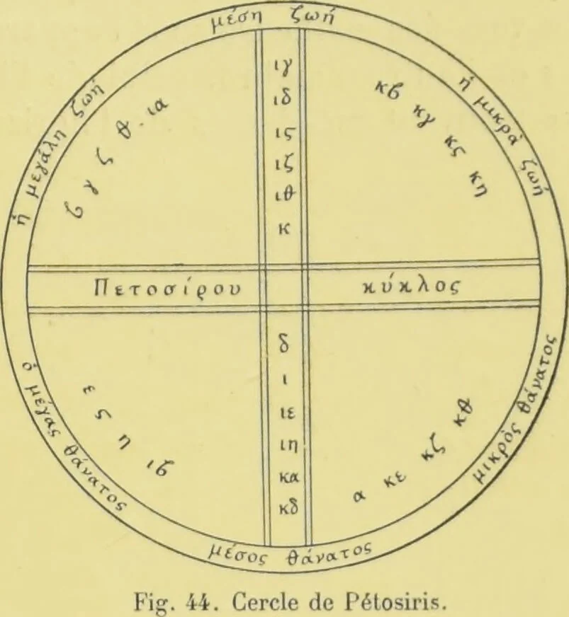 An illustration from L'astrologie grecque / par A. Bouché-Leclercq., 1899, leaf 571