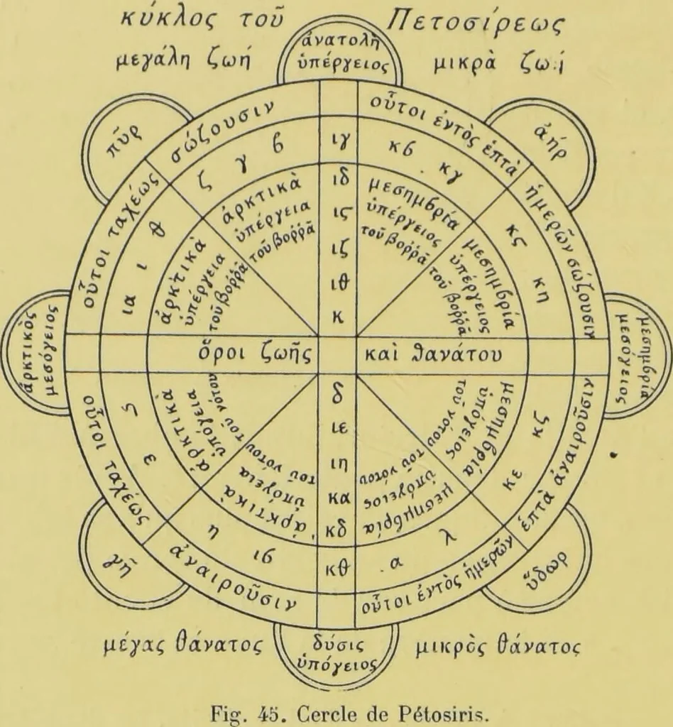 An illustration from L'astrologie grecque / par A. Bouché-Leclercq., 1899, leaf 572