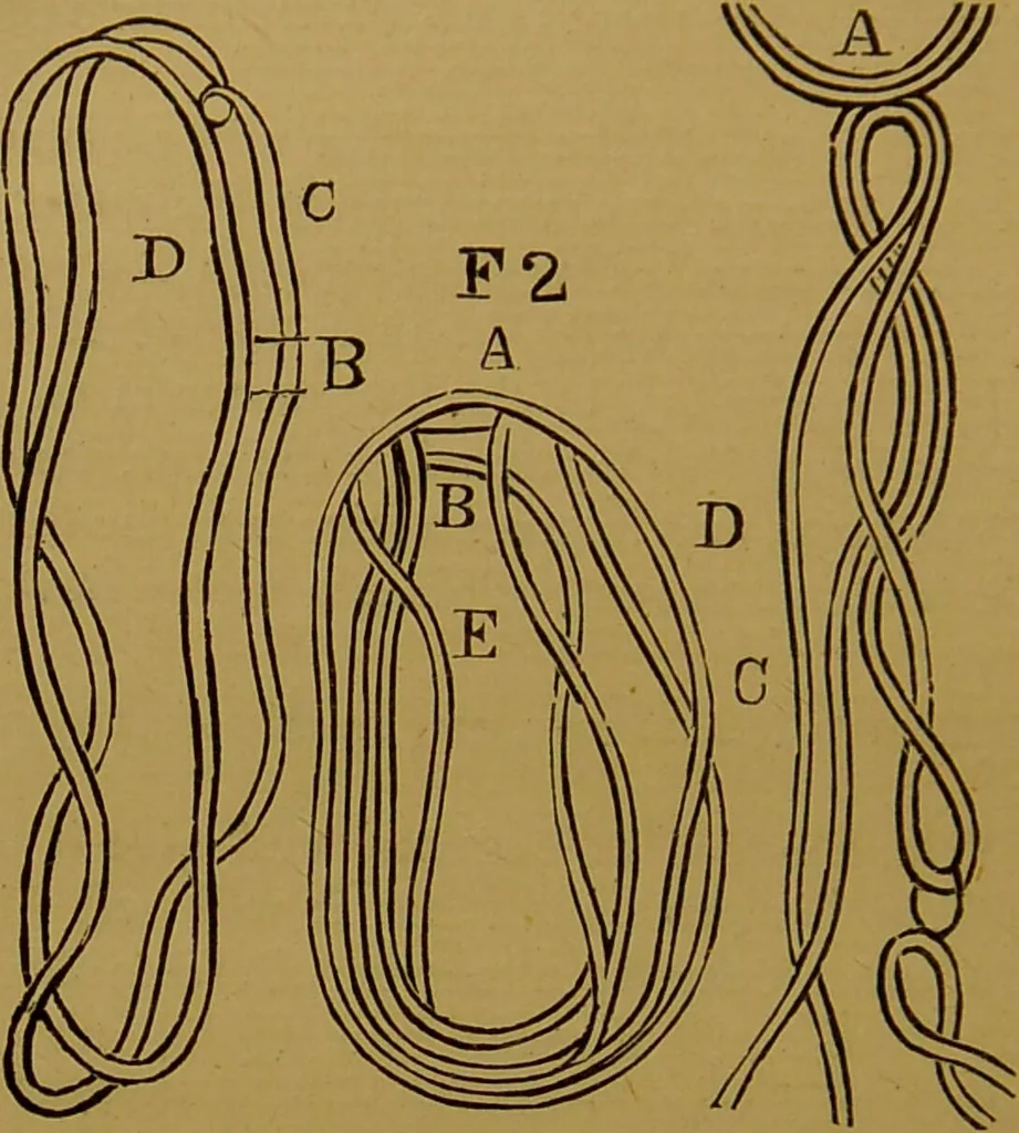 An illustration from Hocus pocus, or, The whole art of legerdemain in perfection : by which the meanest capacity may perform the whole art without a teacher together with the use of all the instruments belonging thereto to which is now added, abundance of new and rare inventions, the like never before in print, but much desired by many / written by Henry Dean., 1886, leaf 112