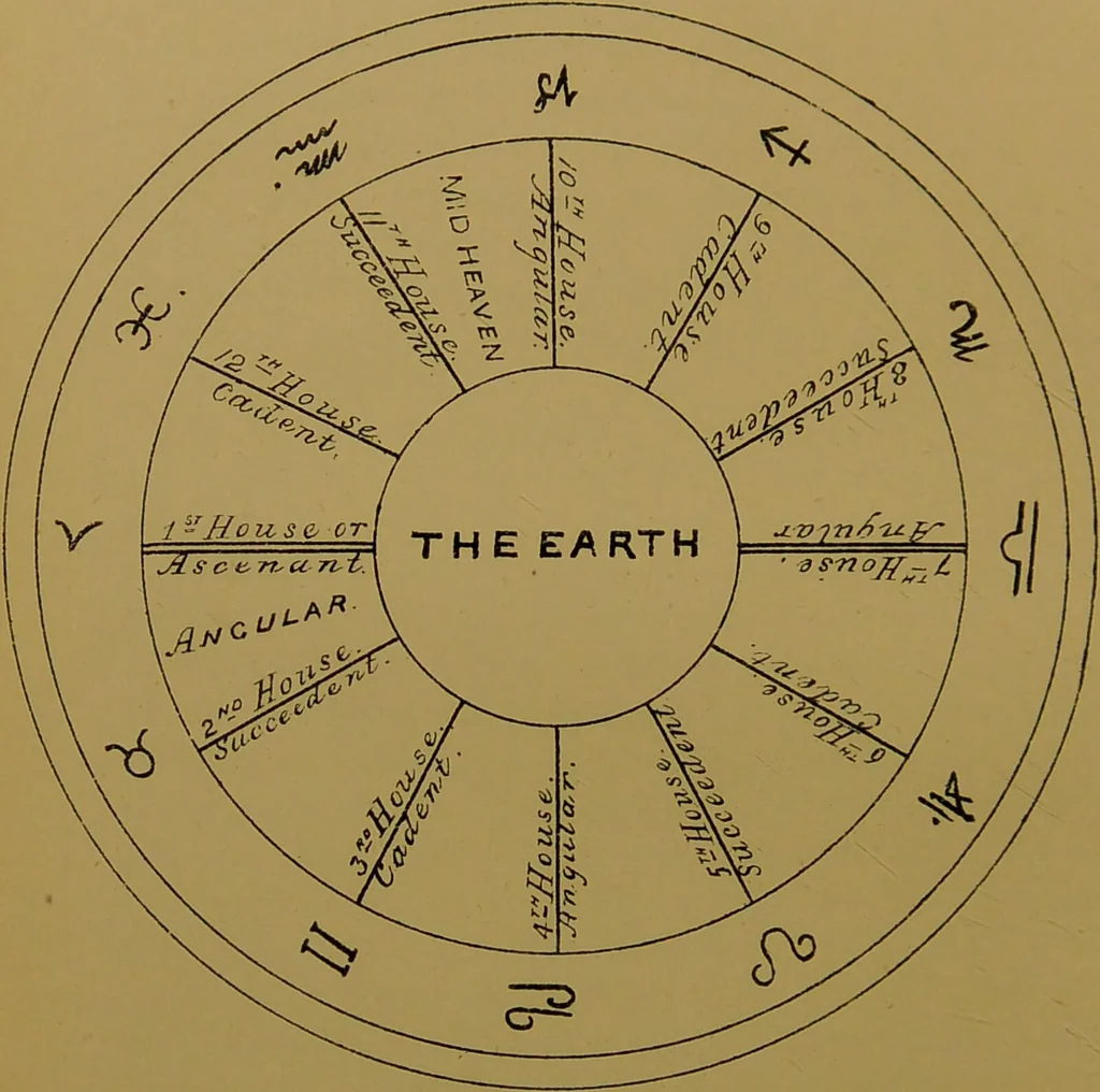 An illustration from The influence of the stars : a book of old world lore / by Rosa Baughan., 1891, leaf 43