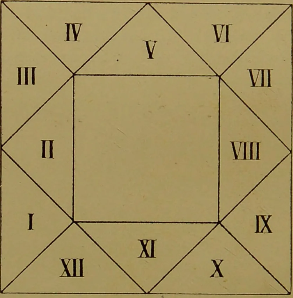 An illustration from The principles of astrological geomancy : the art of divining by punctuation / according to Cornelius Agrippa and others ; with an appendix containing 2,048 answers to questions, by Franz Hartmann., 1889, leaf 44
