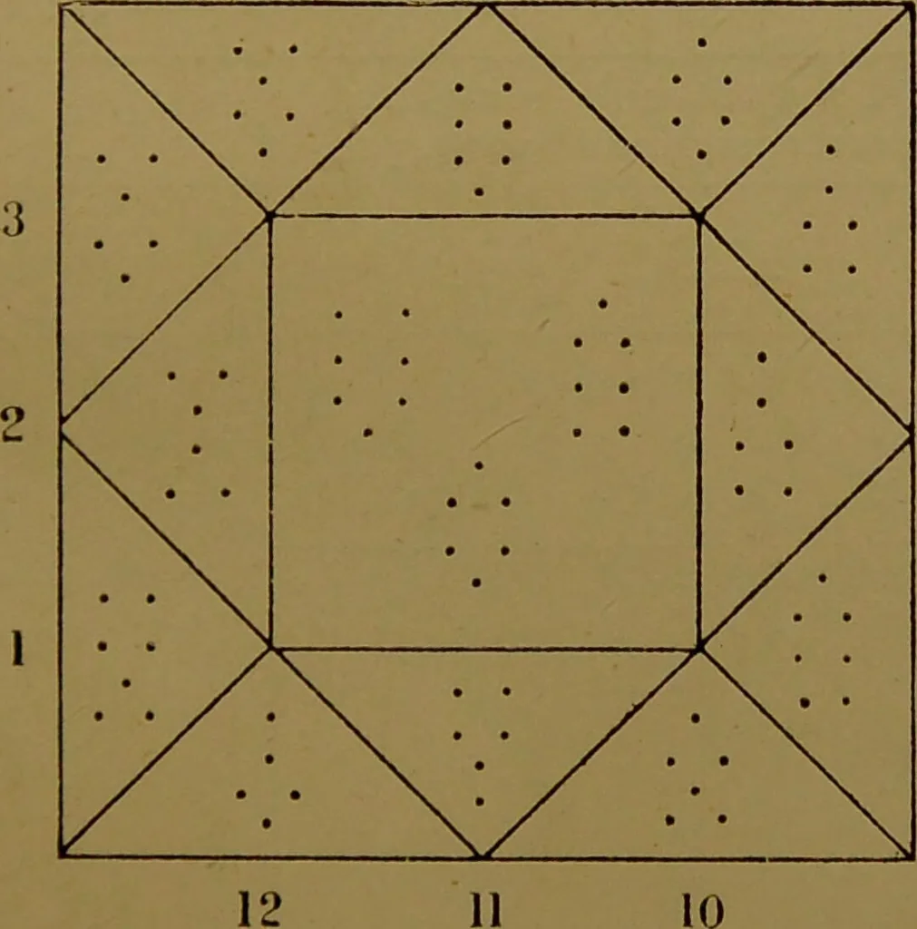 An illustration from The principles of astrological geomancy : the art of divining by punctuation / according to Cornelius Agrippa and others ; with an appendix containing 2,048 answers to questions, by Franz Hartmann., 1889, leaf 47
