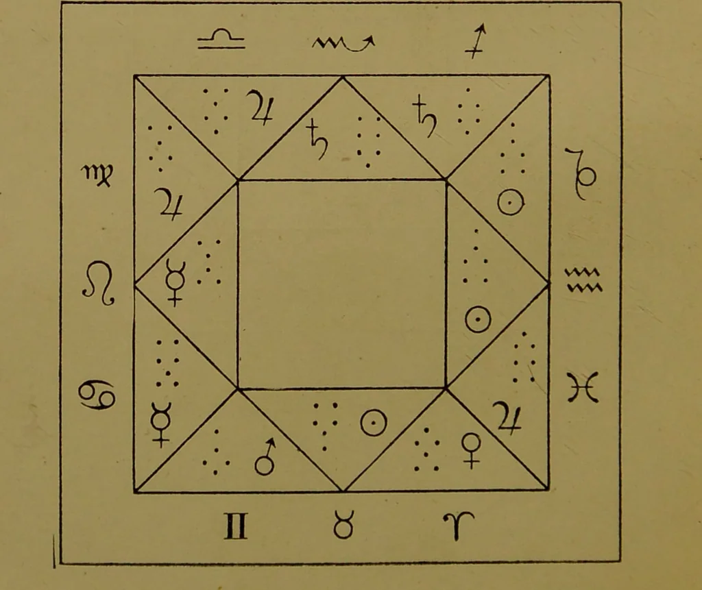 An illustration from The principles of astrological geomancy : the art of divining by punctuation / according to Cornelius Agrippa and others ; with an appendix containing 2,048 answers to questions, by Franz Hartmann., 1889, leaf 48