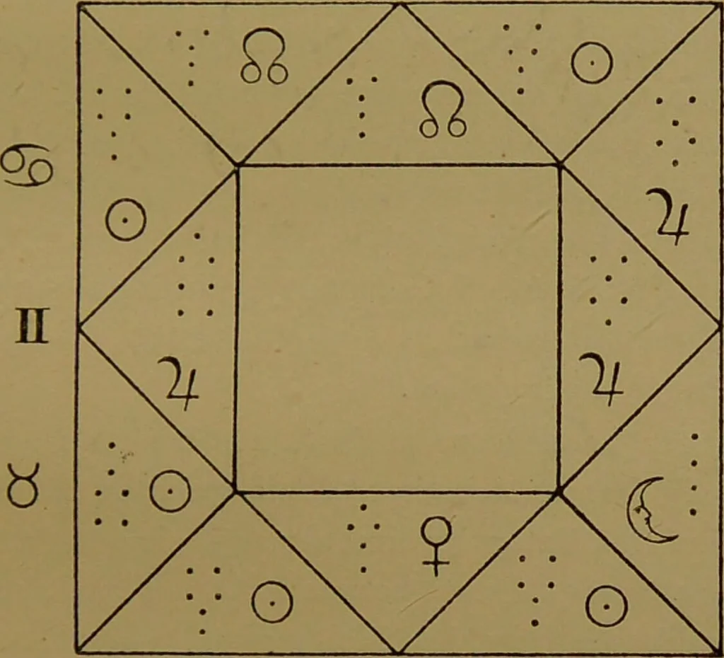 An illustration from The principles of astrological geomancy : the art of divining by punctuation / according to Cornelius Agrippa and others ; with an appendix containing 2,048 answers to questions, by Franz Hartmann., 1889, leaf 65