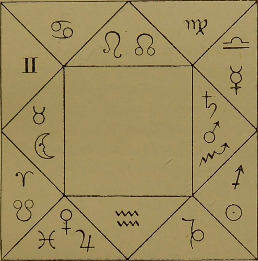 An illustration from The principles of astrological geomancy : the art of divining by punctuation / according to Cornelius Agrippa and others ; with an appendix containing 2,048 answers to questions, by Franz Hartmann., 1889, leaf 69