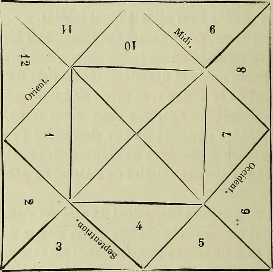 An illustration from Curiosités des sciences occultes / par P.L. Jacob, bibliophile [pseud.]., 1885, leaf 166